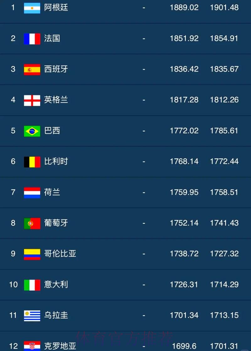 世界杯比分哪个好最佳 世界杯比分哪个好最佳