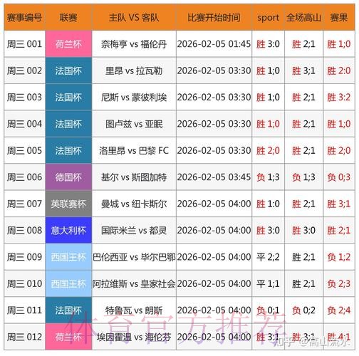 世界杯预测高清最新网址
